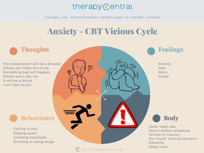Cognitive behavioral therapy for anxiety