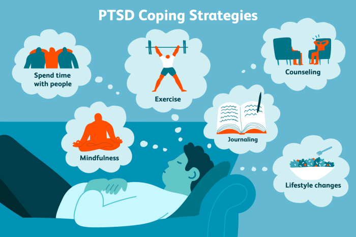 Sleep and PTSD management