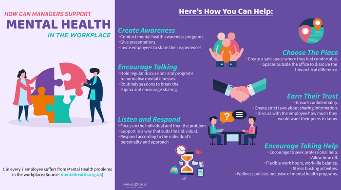 Mental health support in the workplace