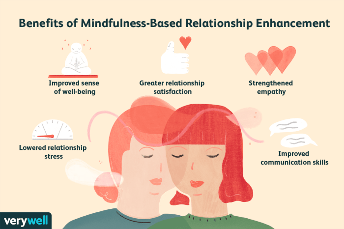 Mindfulness for improving relationships